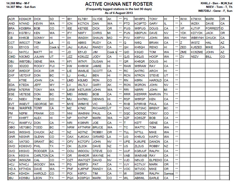 roster Fall 2013